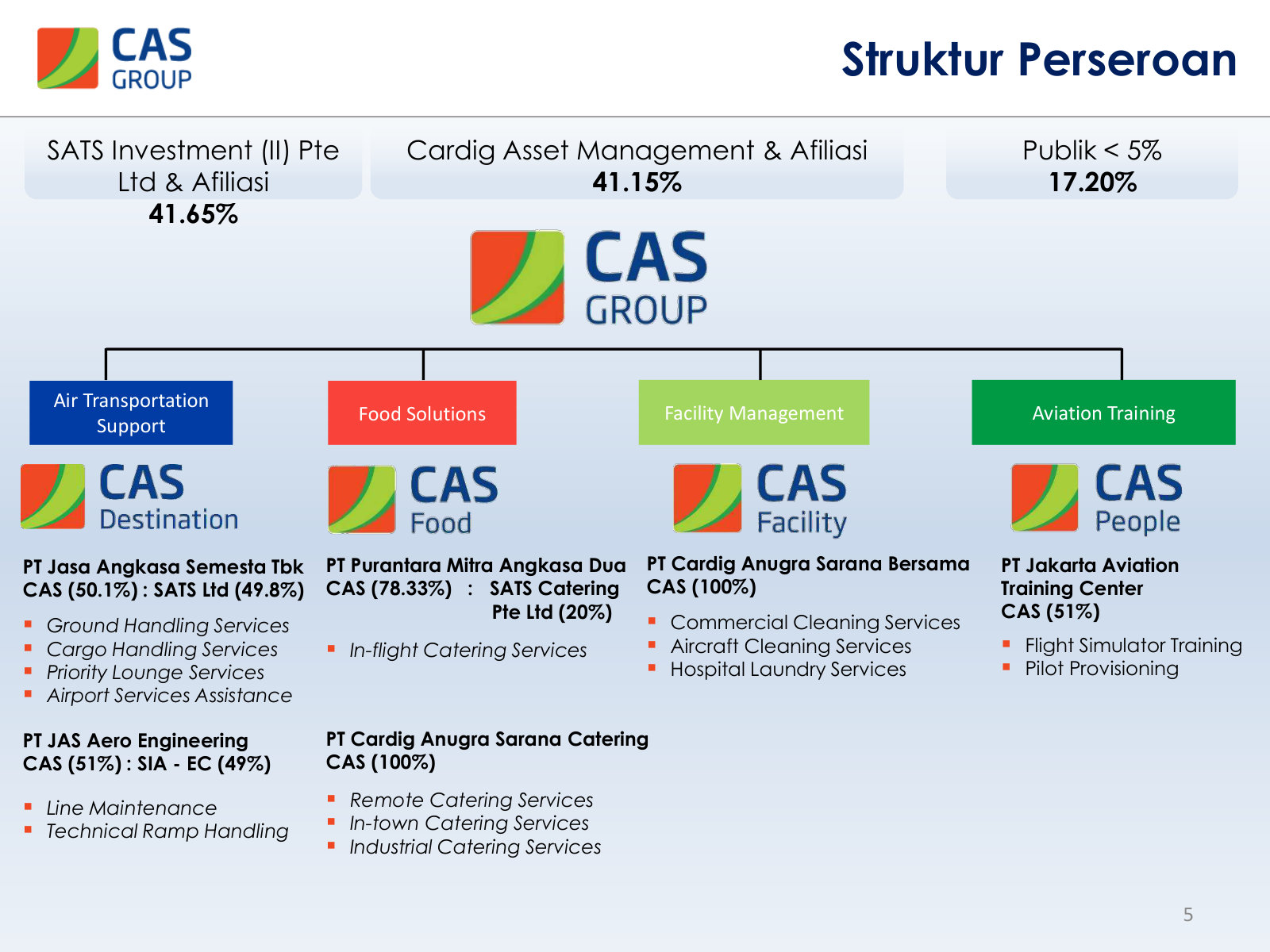 The group as it was then structured — four pillars including CAS Facility and CAS People, both since gone from the corporate chart.