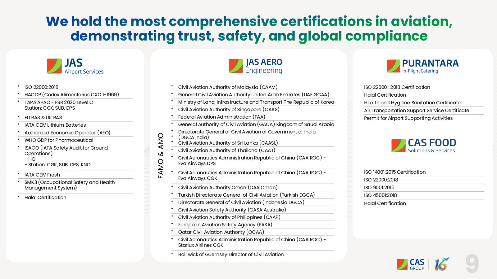 The certification stack. The foreign regulator approvals are what let JAS Aero release other countries' airlines' aircraft.