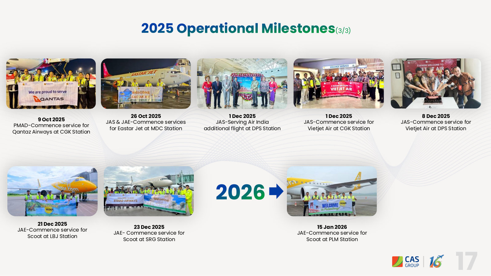 The close of 2025 into January 2026: Qantas, Eastar Jet, Vietjet, Air India, and Scoot at three further stations.